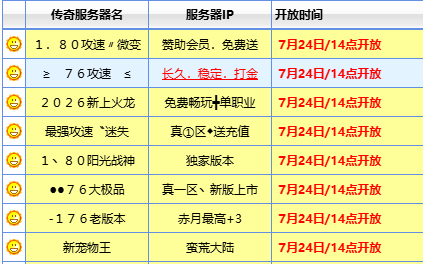 最新开区表 最新开区表