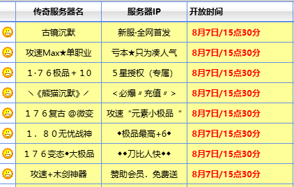 新开区表 新开区表